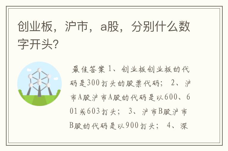 上海创业板股票代码